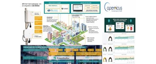 Soluciones Inteligencia Artificial para dispositivos IoT en el Contexto de Ciudades Inteligentes